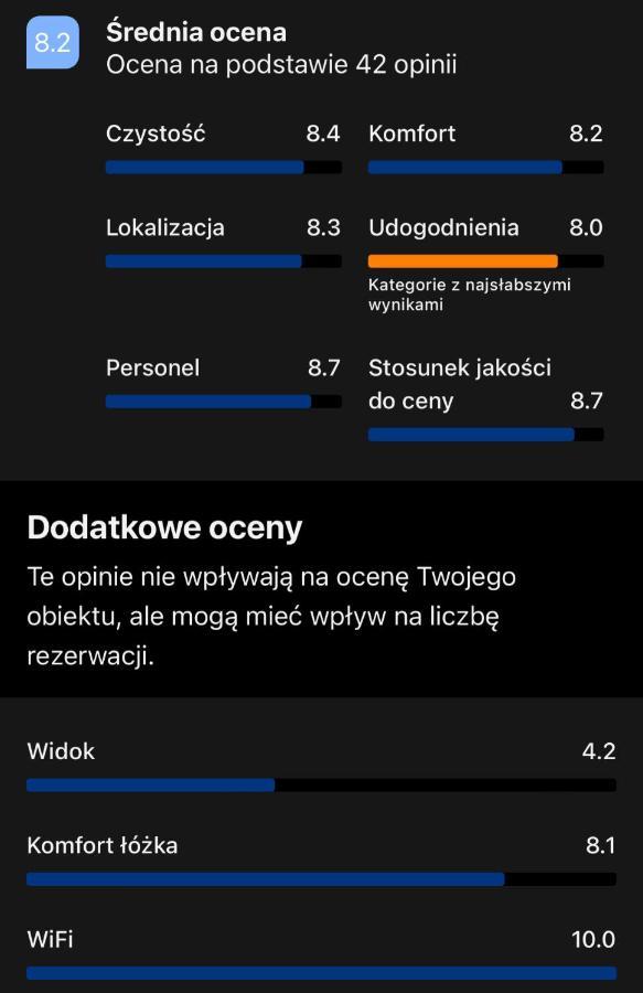 Color Room Warsaw Wola Ngoại thất bức ảnh